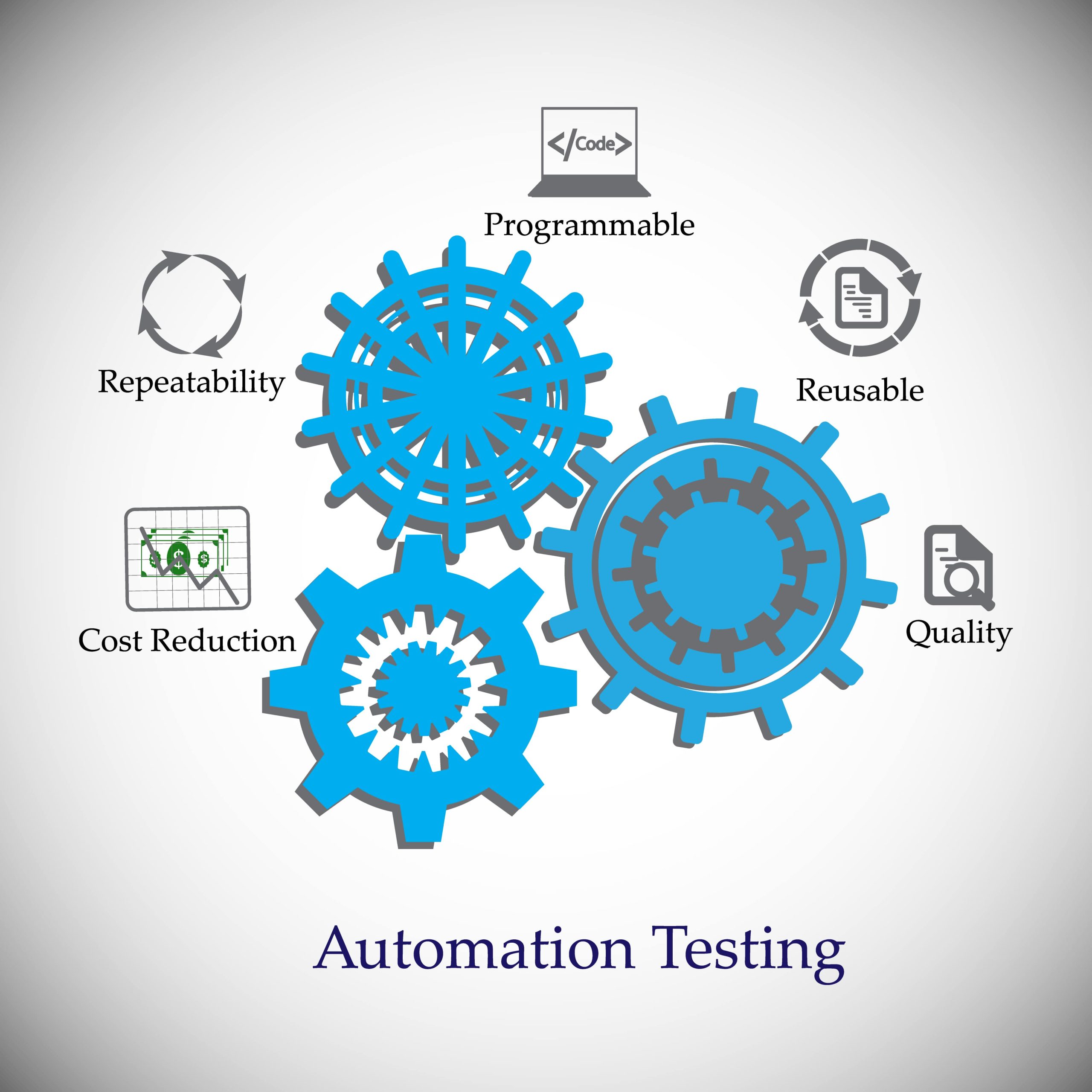 The Top 10 Automation Testing Trends to Keep You on Track in 2024!